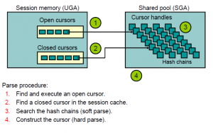 Cursor Sharing