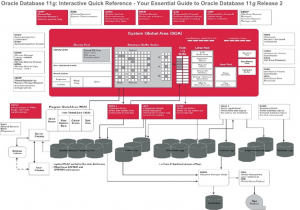 Primary components complicated