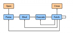 SQL Statement processing